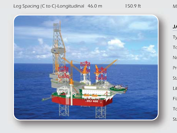 Offshore Oil & Gas Exploration Drilling
