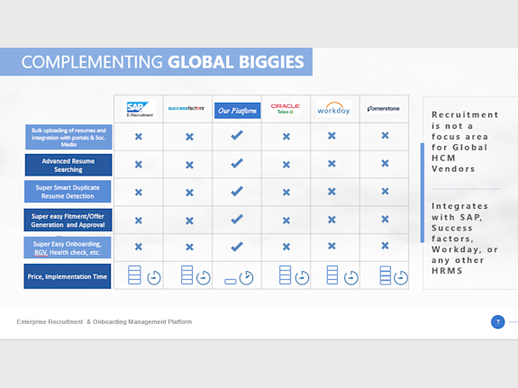 AI and Ml Based Intelligent Recruitment Platform
