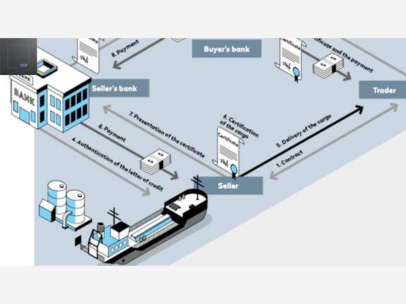 BLCO / Bonny Light Crude Oil Nigerian Production