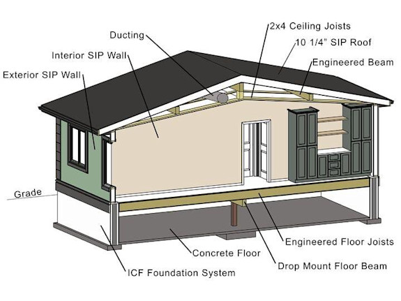 Factory-Built Roof, Wall & Floor Systems