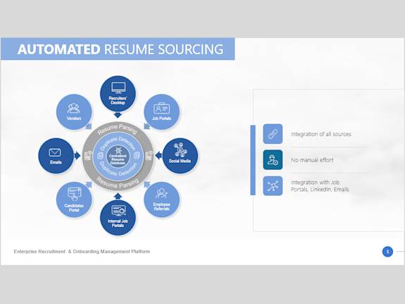 AI and Ml Based Intelligent Recruitment Platform