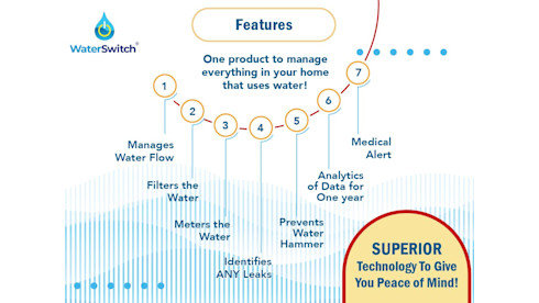 Patented Water Monitoring And Filtration System
