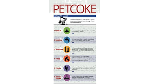 Petcoke FOB $376 - CIF $390 All Ports Unlimited