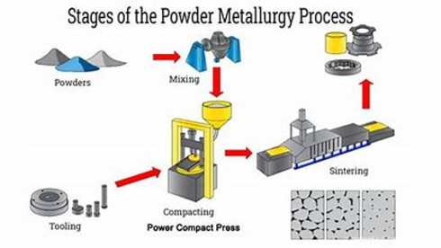 Manufacturer-Advanced Powder Compaction Systems