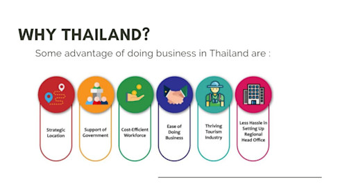 Set Up New Company in Thailand