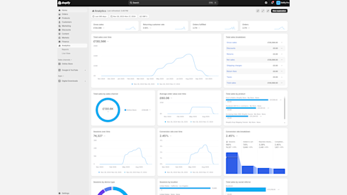 Sellify Pro/Thriving Shopify Digital Ed Platform