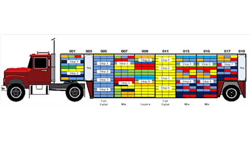 Distribution & Warehouse Management Software Co.
