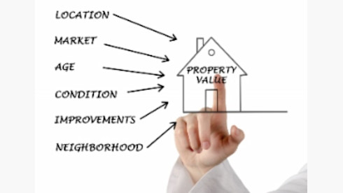 Real Estate Appraisal Firm for Sale in North Carolina