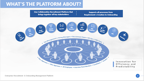 AI and Ml Based Intelligent Recruitment Platform