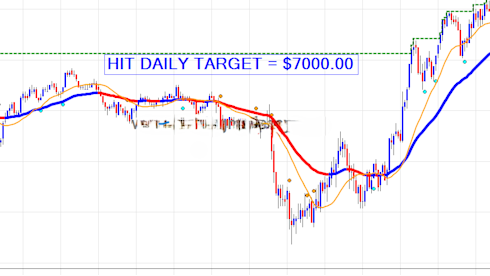 AI Automated Stay Home Crypto Internet DayTrading