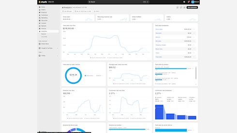 ElementHome — Profitable Home Decor Brand