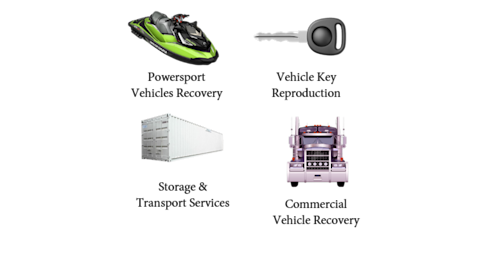 Professional Repossession Company