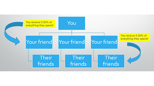 Mobile Payment App with Cash Back - Smart Money