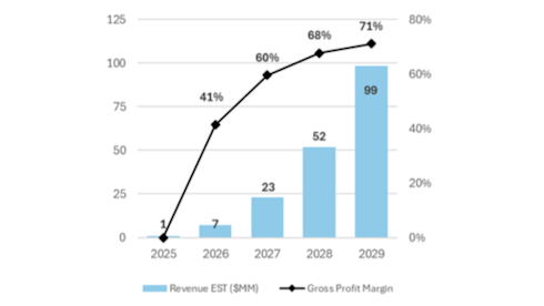 Addiction Management Technology Co. Available