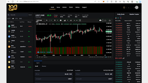 Centralized Exchange For Sale (Like Binance)