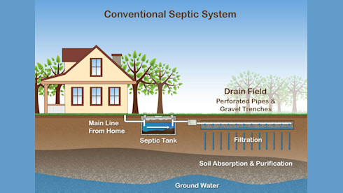 Online Retailer of Septic Treatment Products 40+ Year Legacy