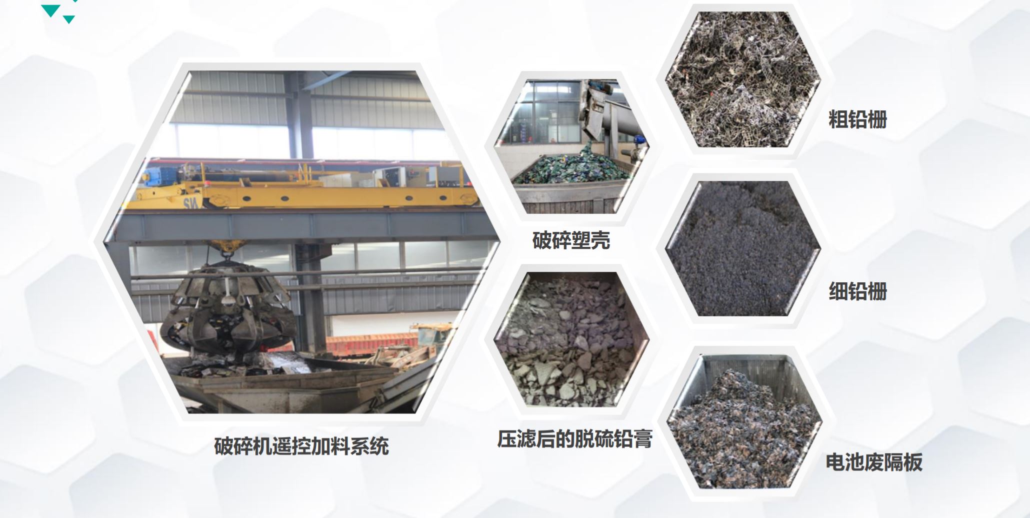 For Sale China Largest Battery Recycler Guangzhou, China