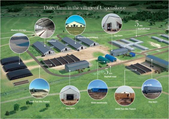 Agro-business with New Dairy Farm in Russia