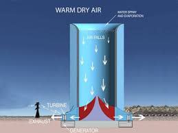 6 Process-Patented Clean Energy