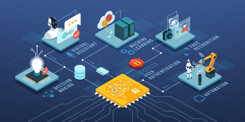 Latin-America IT Digital Transformation