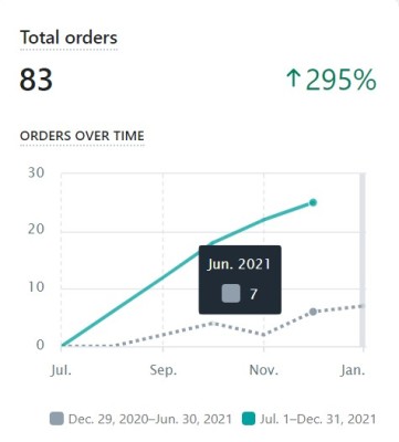 Online Store Business