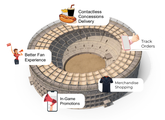 In Seat Delivery App for Sports Stadiums and Venue