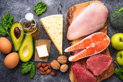 Keto Publishing Business with Top Facebook Groups