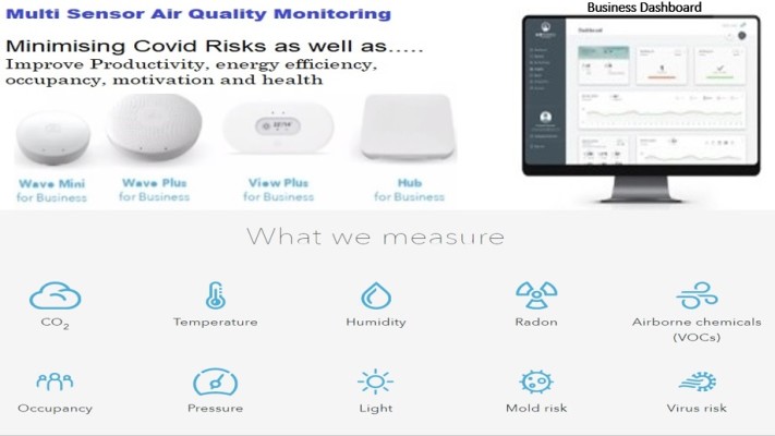 4G Smart C02 Air Quality Monitoring System