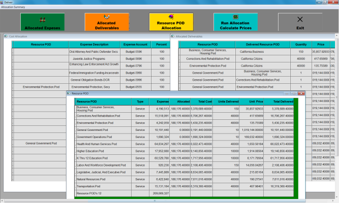 Four Comprehensive Cloud Applications