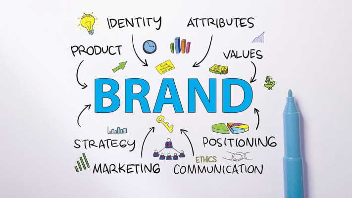 High-Profile Brand Consultancy Company