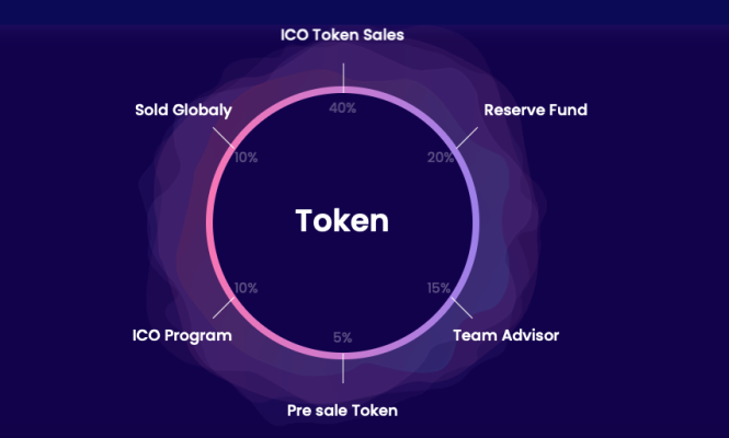 Crypto Currency Exchange Project Needs Investor