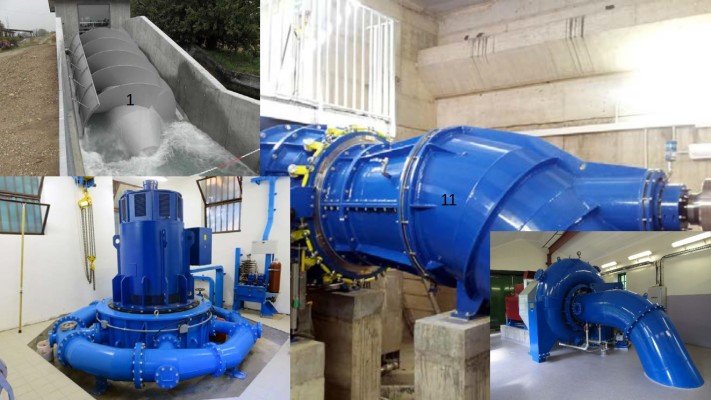 Hydroelectric Power Plants in Northern Italy