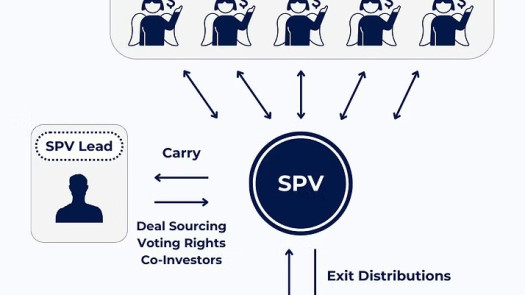 Stronger Balance Sheets with Tailored Equity