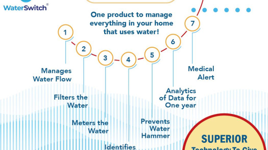 Patented Water Monitoring And Filtration System