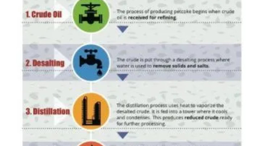 Petcoke FOB $376 - CIF $390 All Ports Unlimited