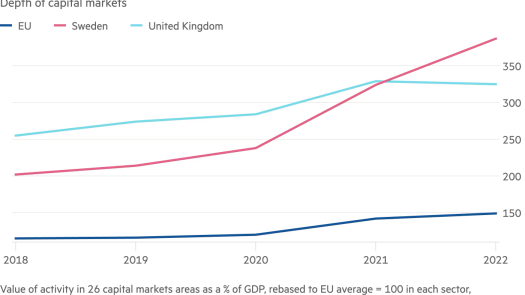 Reverse Into A Stockholm Shell With Funding