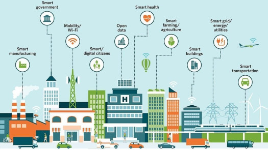 $110M OZ 228 Bed Senior Care Project Needs Equity