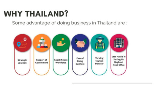 Set Up New Company in Thailand