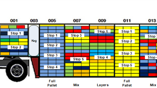 Distribution & Warehouse Management Software Co.