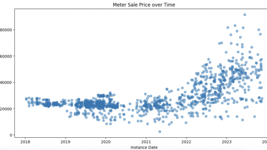 Data Driven Real Estate Identification In Dubai