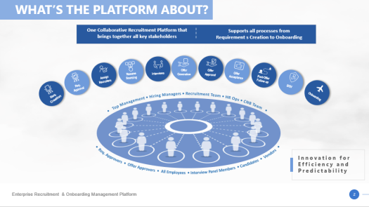 AI and Ml Based Intelligent Recruitment Platform