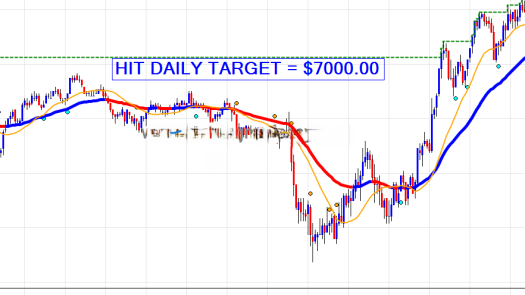 AI Automated Stay Home Crypto Internet DayTrading