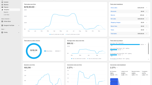 ElementHome — Profitable Home Decor Brand