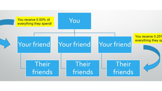 Mobile Payment App with Cash Back - Smart Money