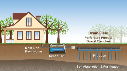 Online Retailer of Septic Treatment Products 40+ Year Legacy