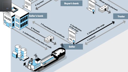 BLCO / Bonny Light Crude Oil Nigerian Production