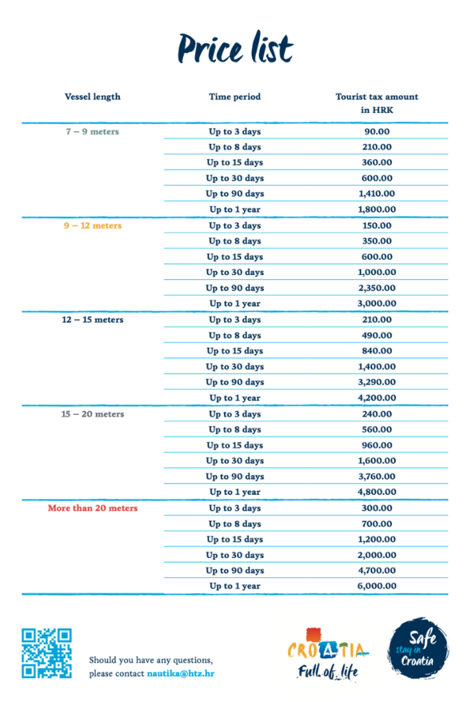 Boat registration and tourism fee - Price list