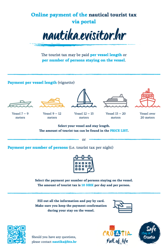 Boat registration and tourism fee - Croatia Info