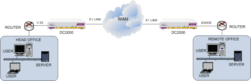 DC2000 Application Diagram