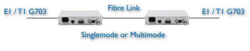 FC1200 E1/T1 singlemode fibre converter